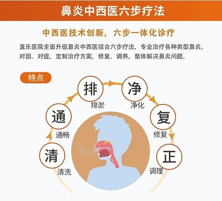 直乐医院鼻炎中西医六步疗法