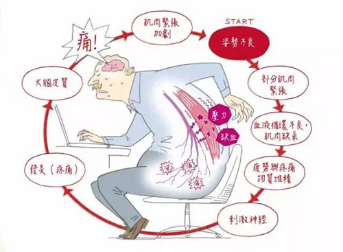 腰椎间盘突出早期症状图片