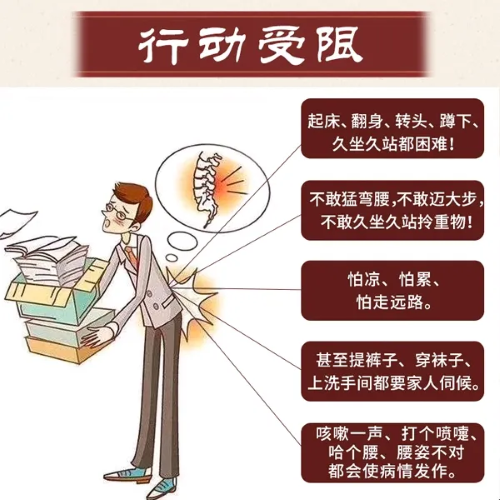 腰突行动受限